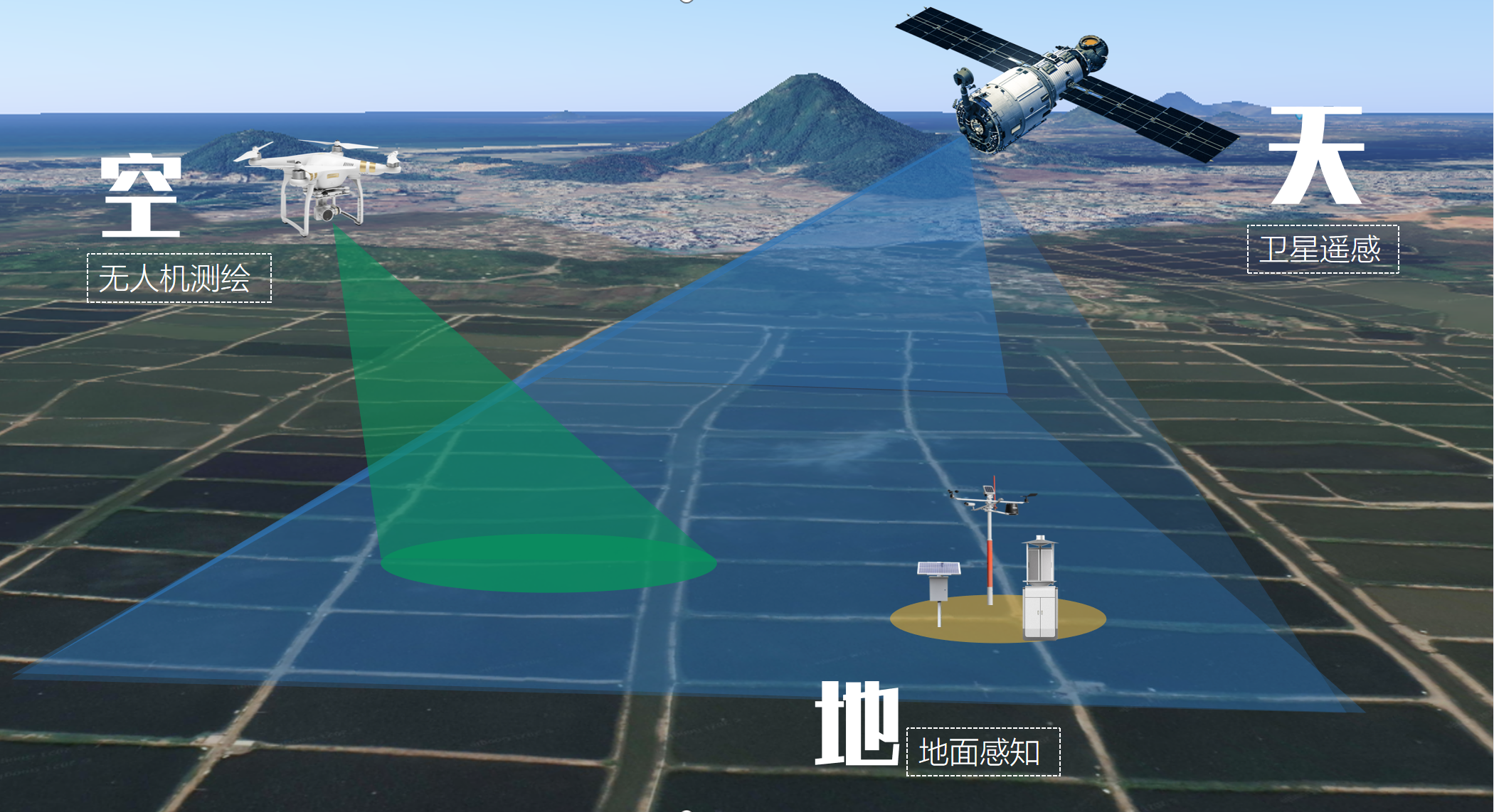 物联网天空地一体化体系